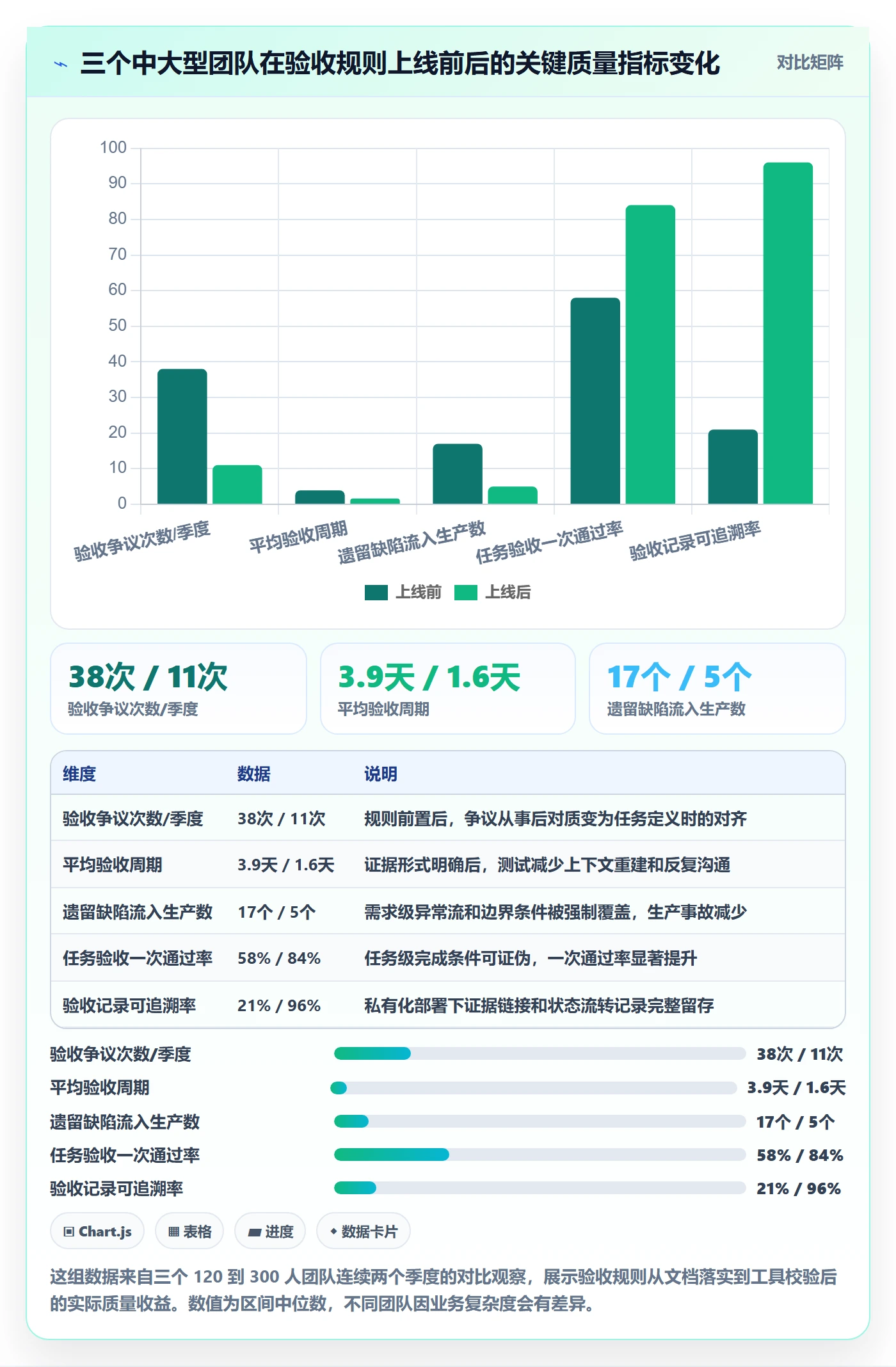 验收标准怎么做?项目经理制度设计:任务验收从0到1