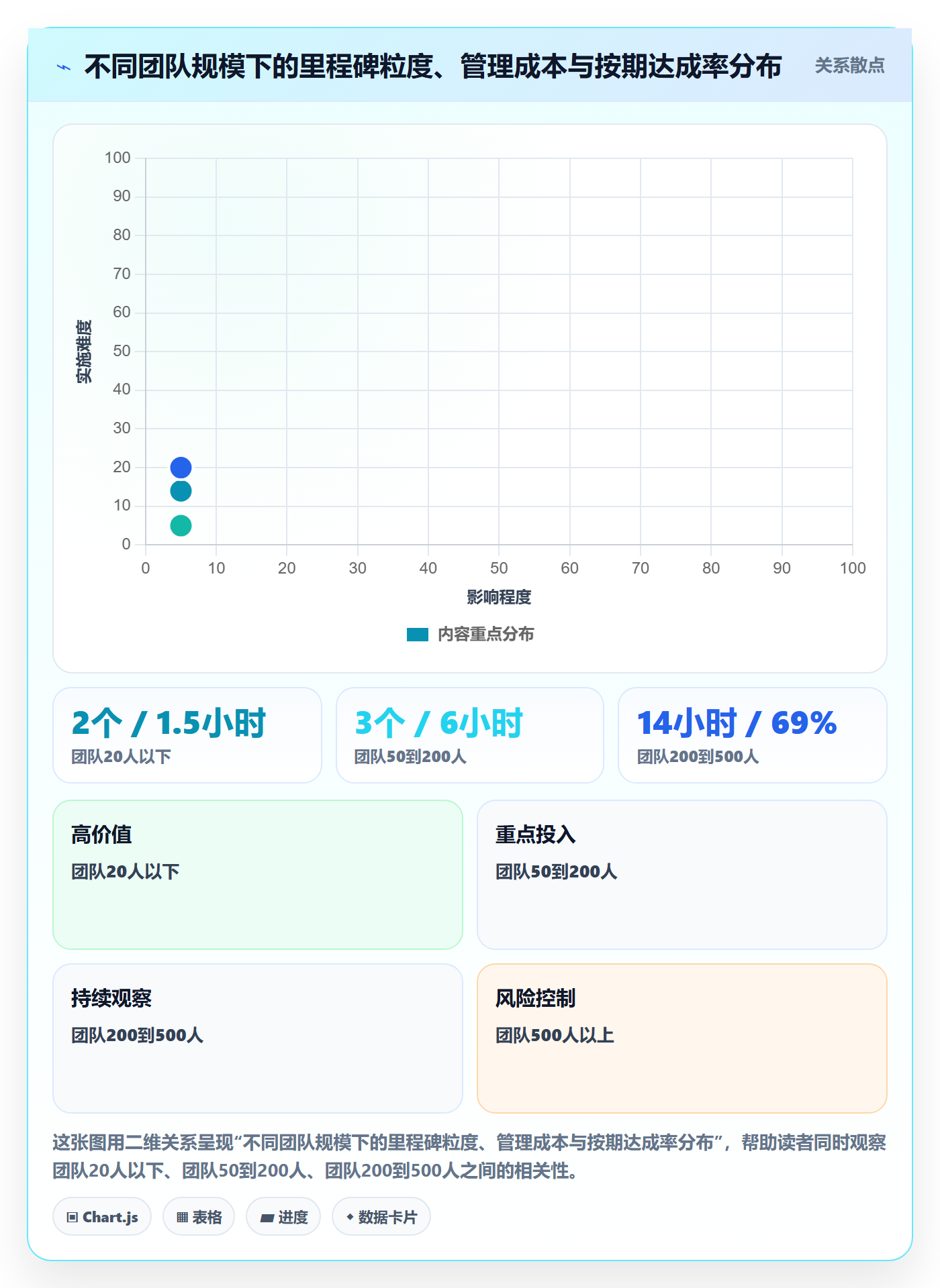 里程碑里程碑教程:研发团队协同管理,避坑指南