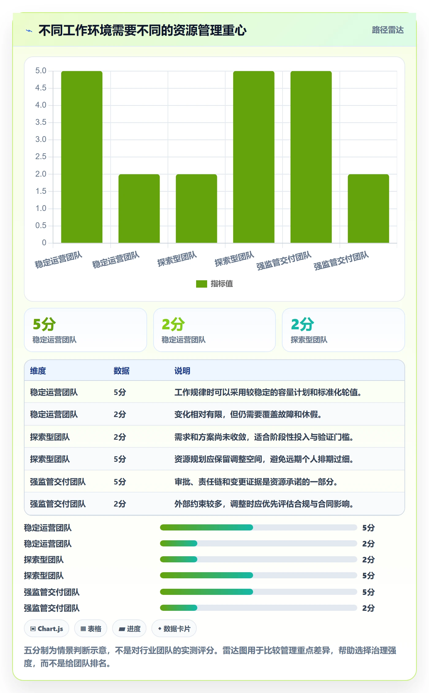 资源池管理指南：管理层如何做好资源管理，入门指南全流程