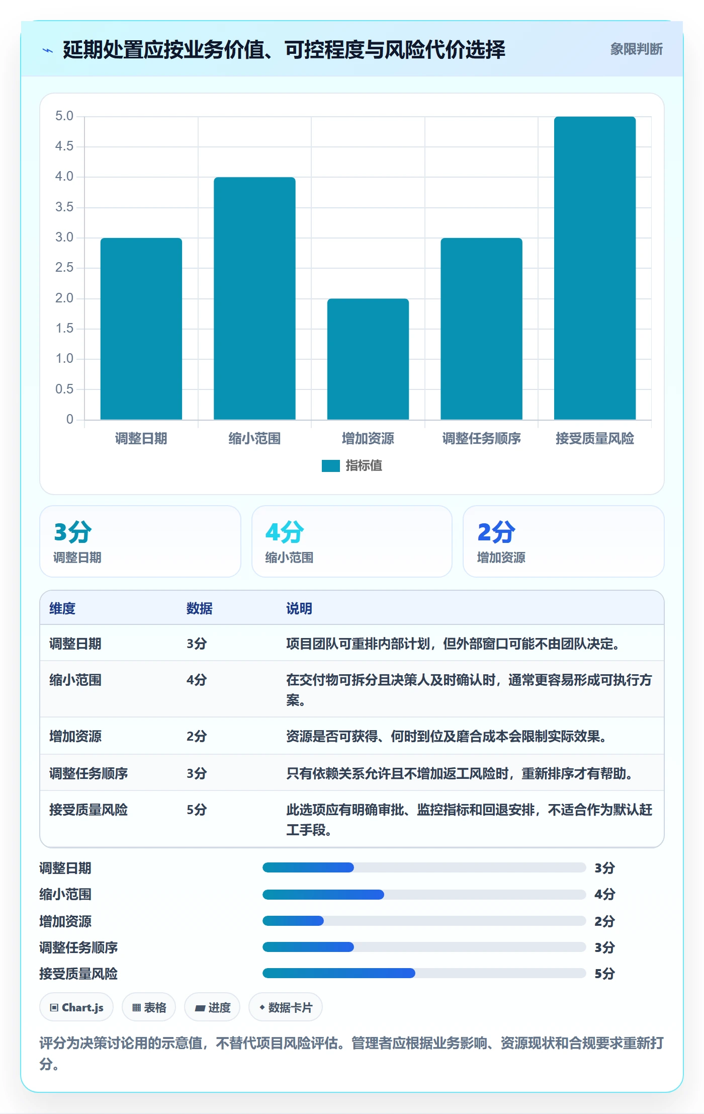 甘特图如何做好计划时间?企业管理者落地方案与操作步骤