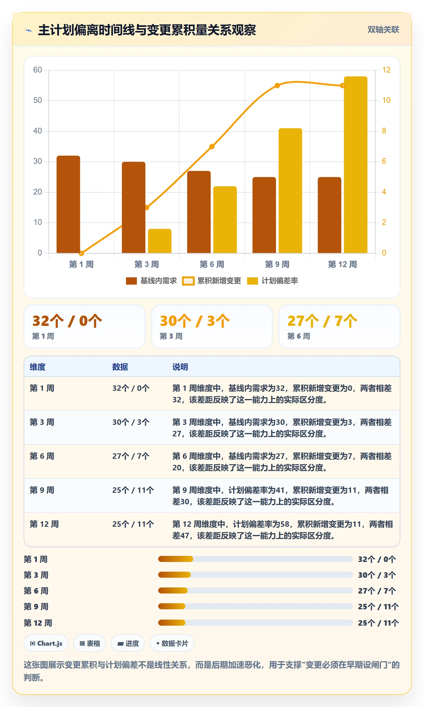项目规划如何做好主计划？研发团队风险控制与操作步骤