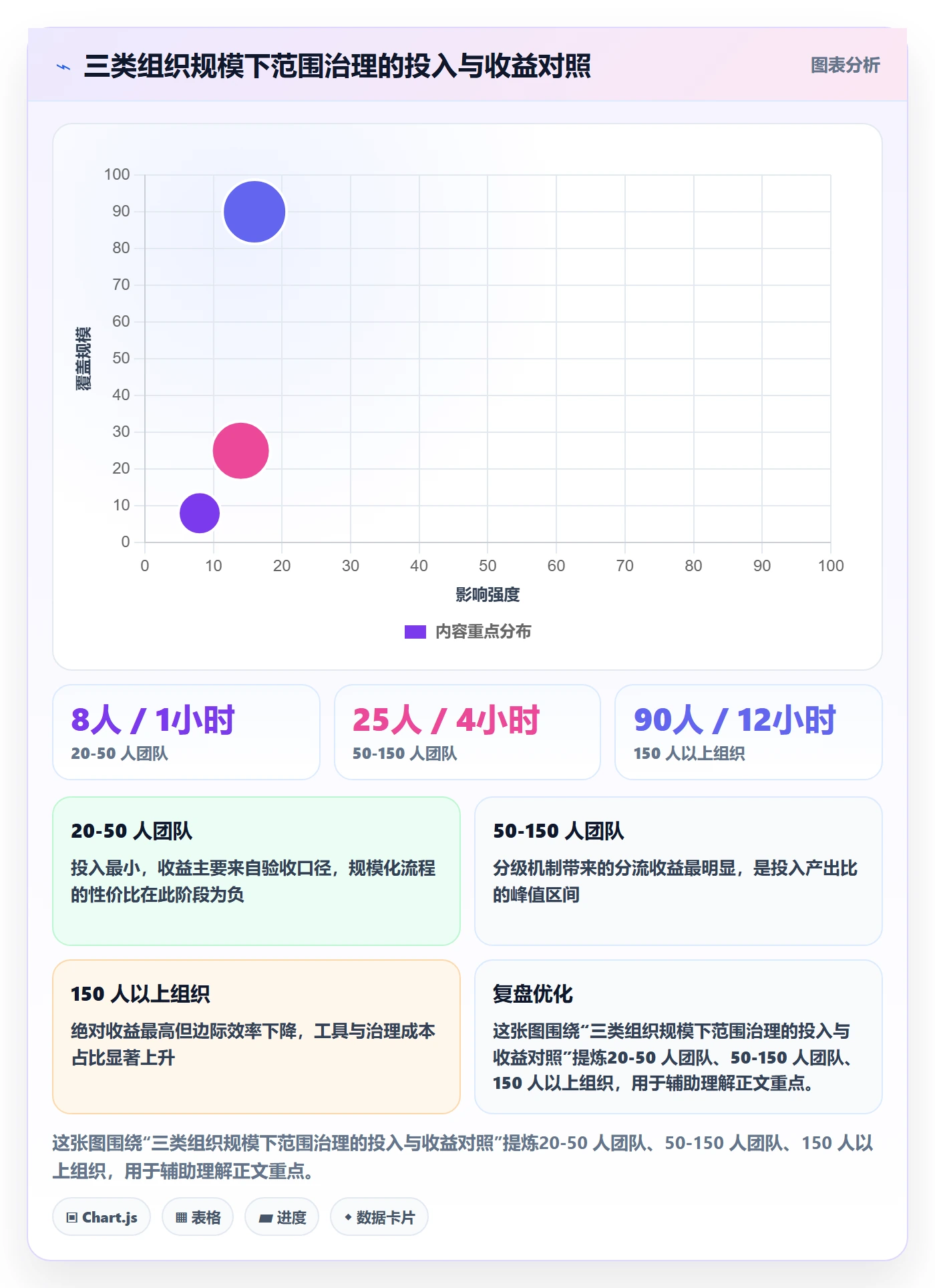 范围边界实操方法：项目成员提升项目范围效率的制度设计方法与模板