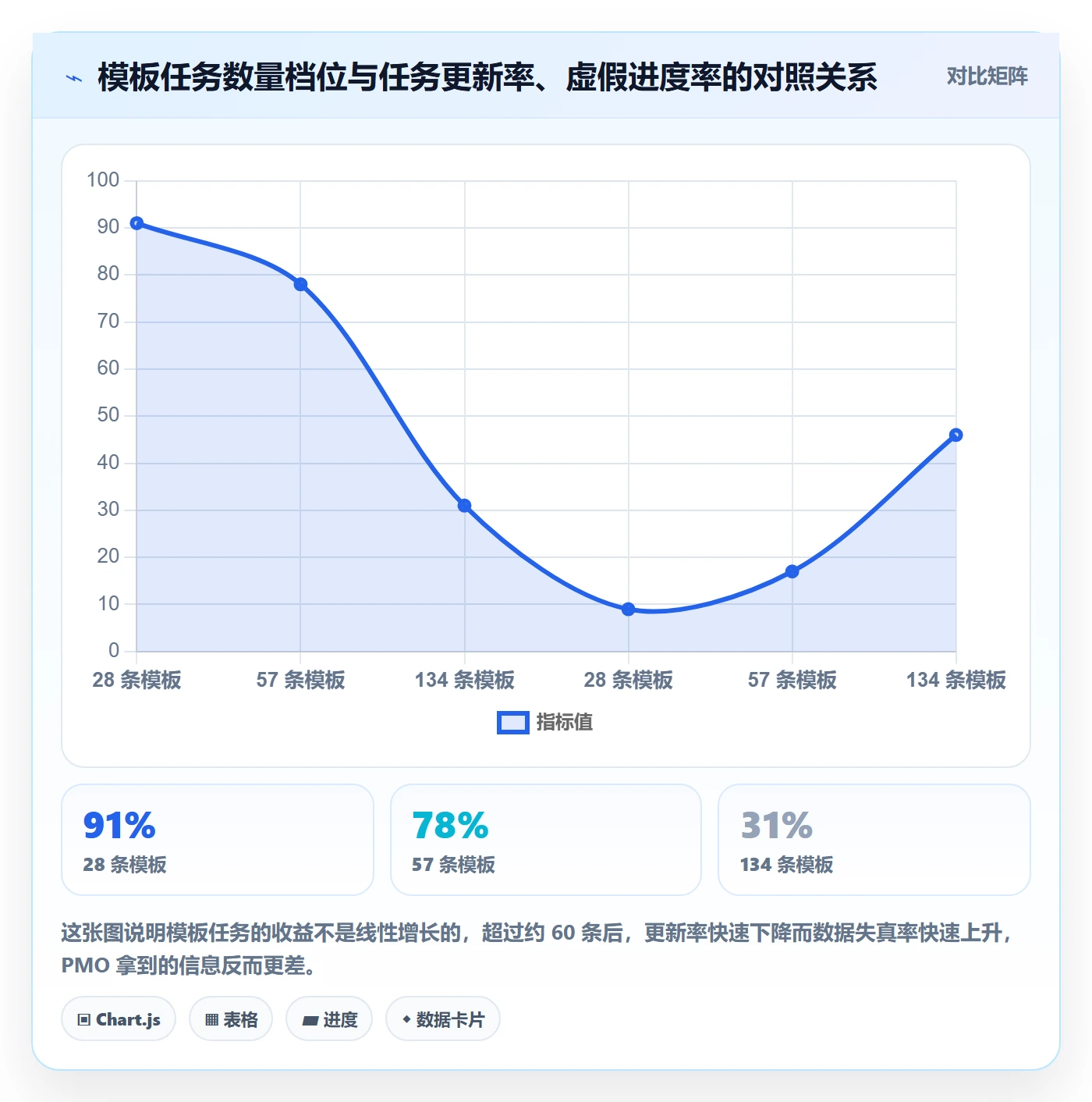 项目模板如何做好模板任务？PMO风险控制与操作步骤