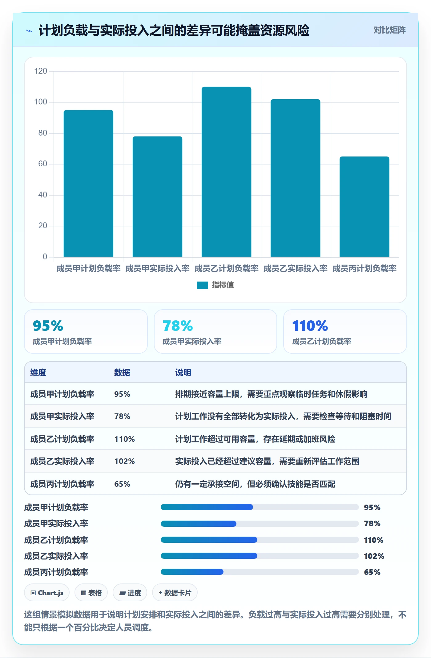 资源负载管理指南：项目成员如何做好人力资源计划，数据分析全流程