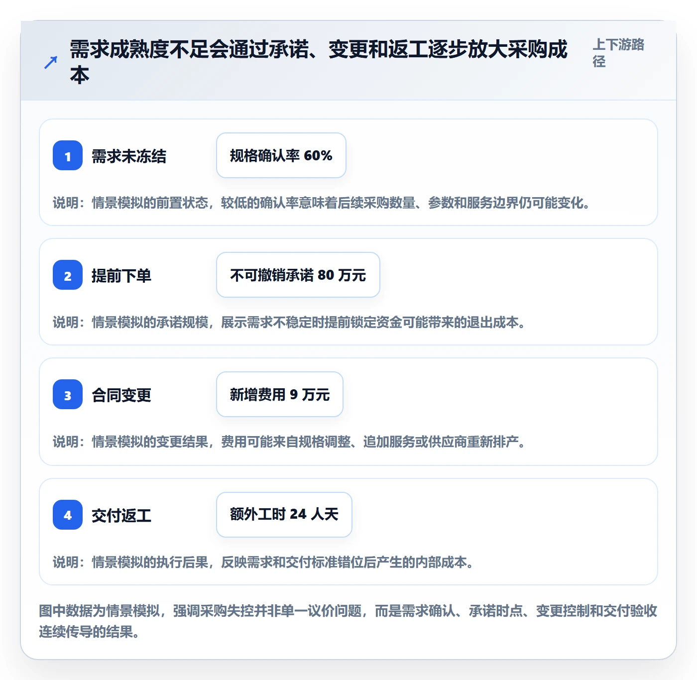 成本管理如何做好采购成本?PMO实操方法与操作步骤