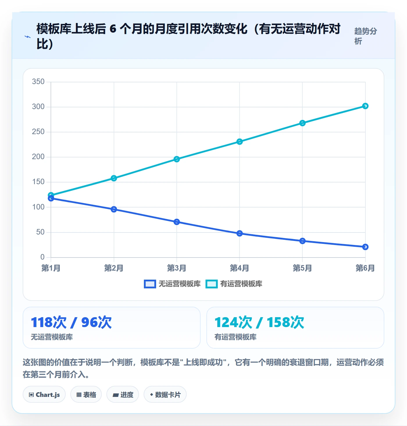 模板复用实操方法:PMO提升项目模板效率的效率提升方法与模板