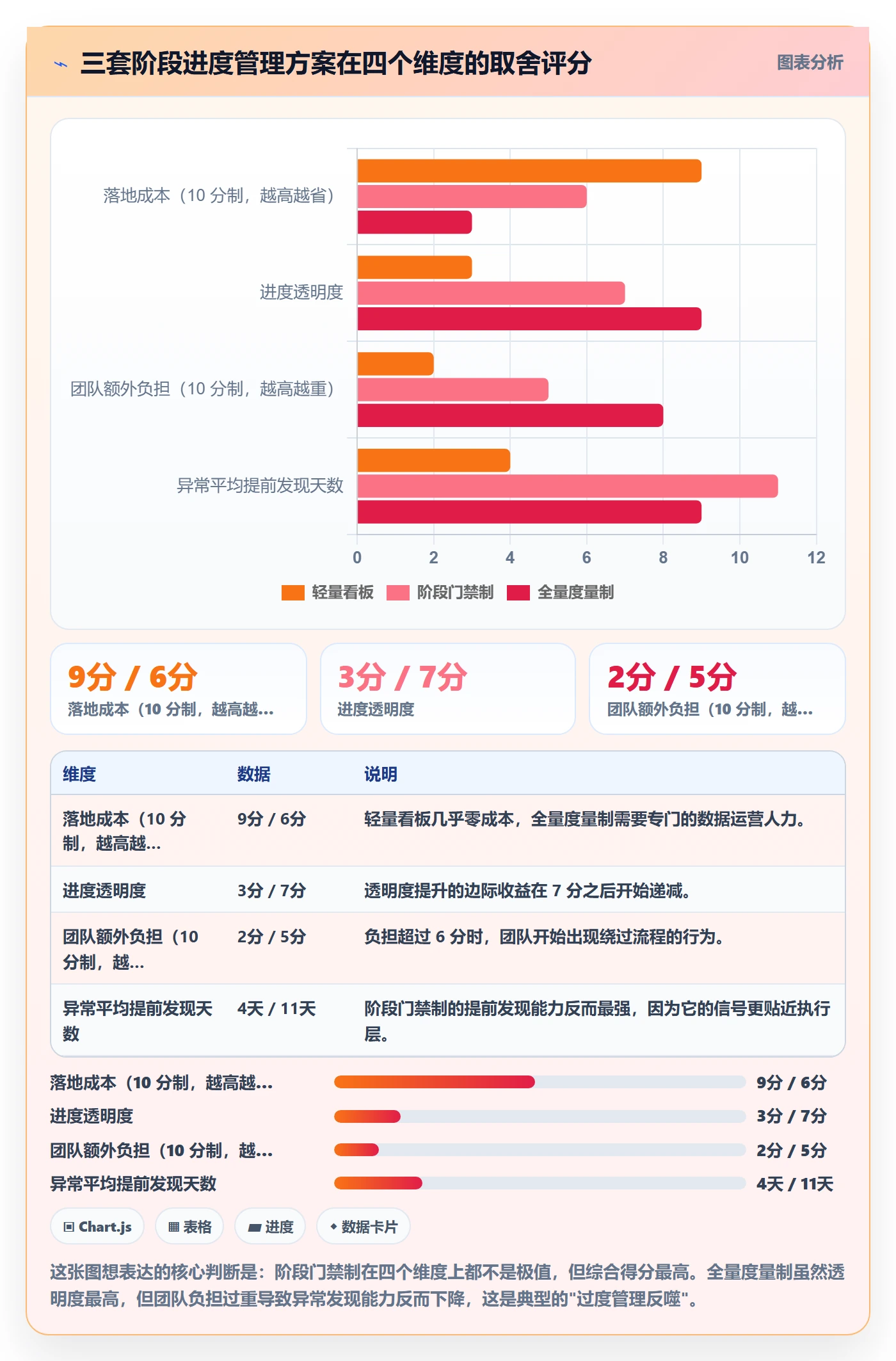 阶段进度实操方法:研发团队提升进度管理效率的协同管理方法与模板