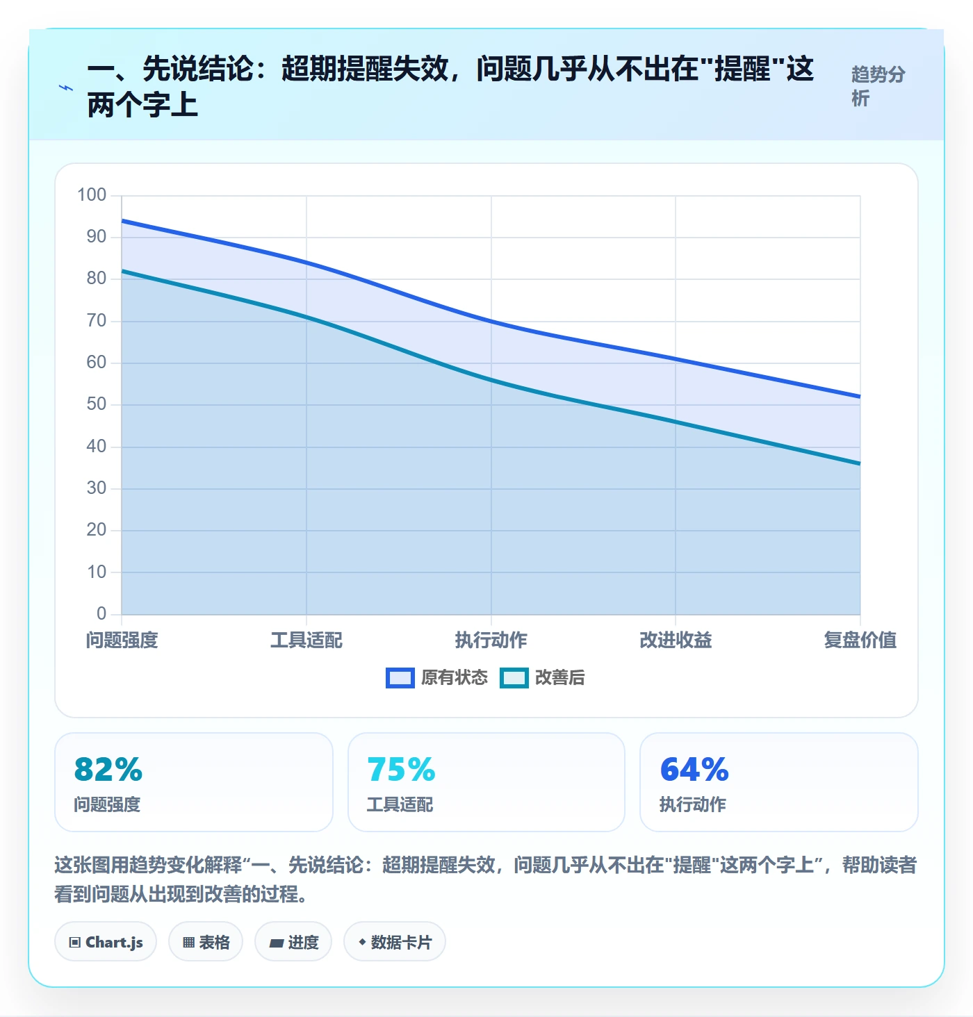 超期提醒最佳实践：项目经理任务提醒效率提升，常见问题