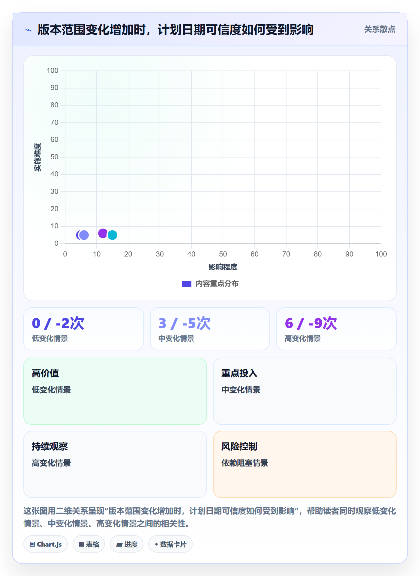 版本发布时间怎么做?项目负责人入门指南:版本管理从0到1