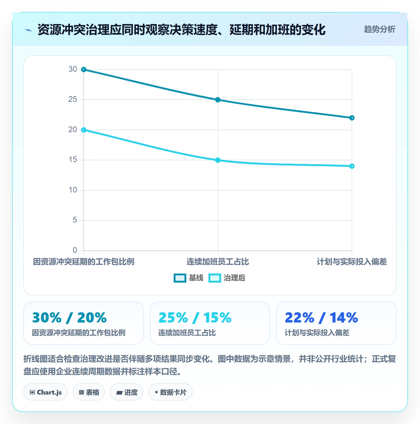 人力资源计划如何做好资源冲突?跨部门团队最佳实践与操作步骤