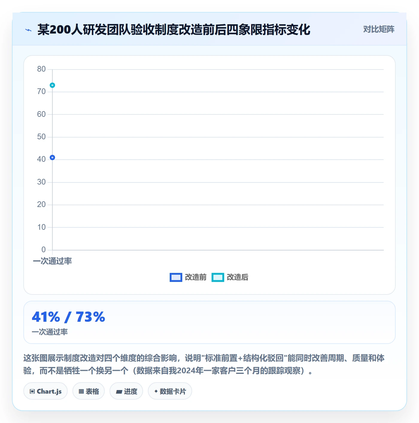 验收最佳实践:跨部门团队任务验收制度设计,常见问题