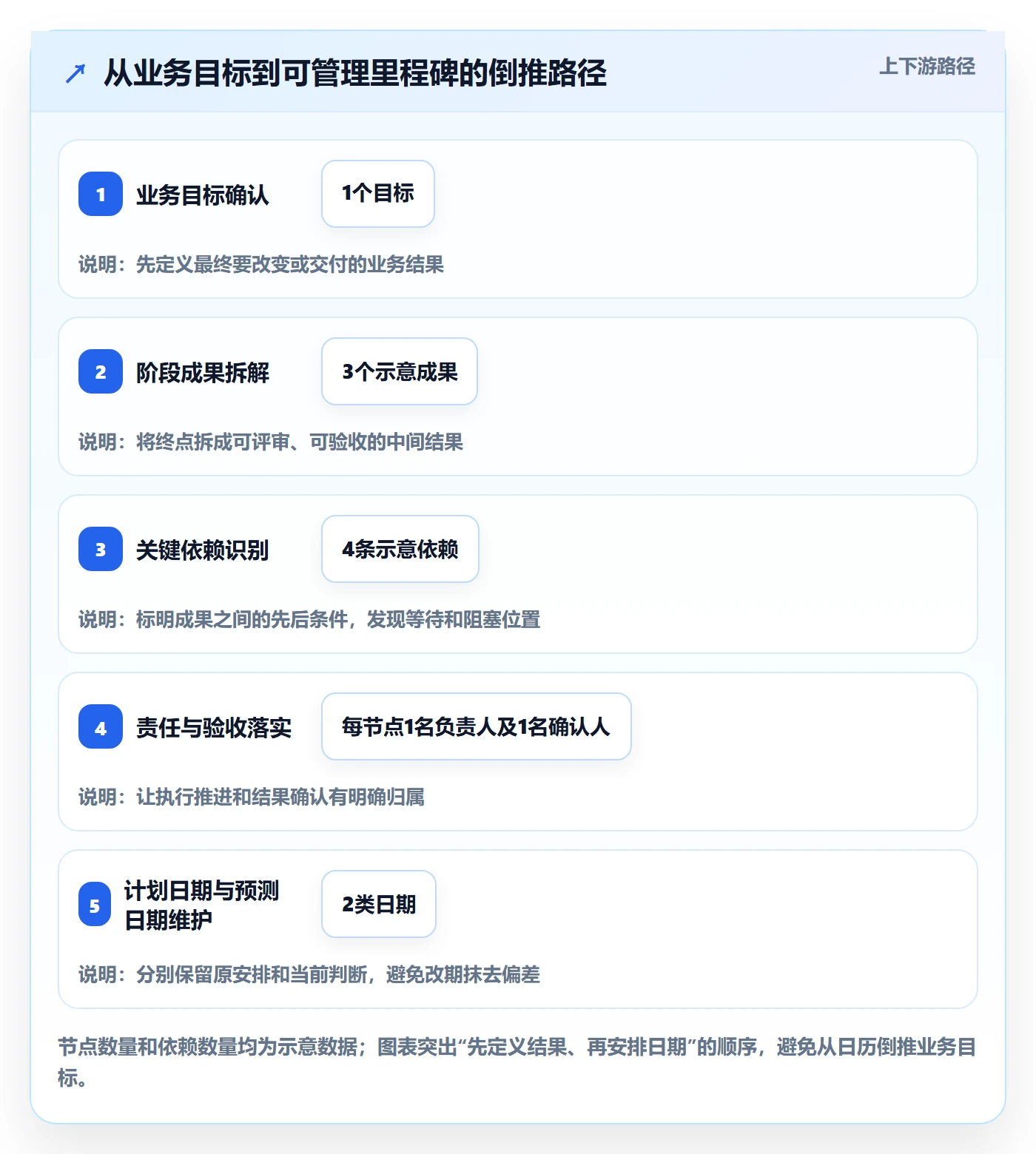 里程碑最佳实践:企业管理者甘特图入门指南,常见问题