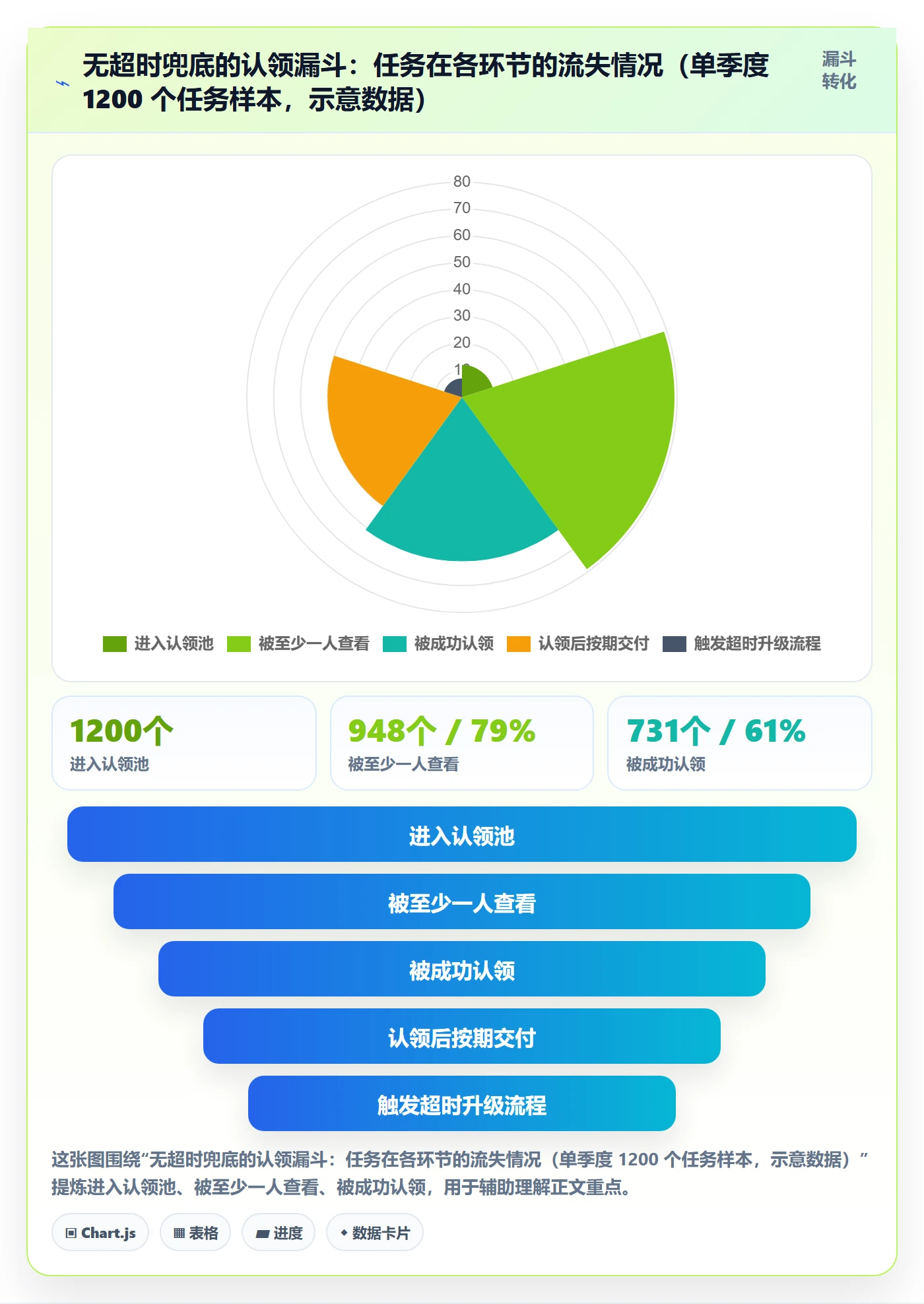 认领怎么做?产品经理最佳实践:任务分派从0到1