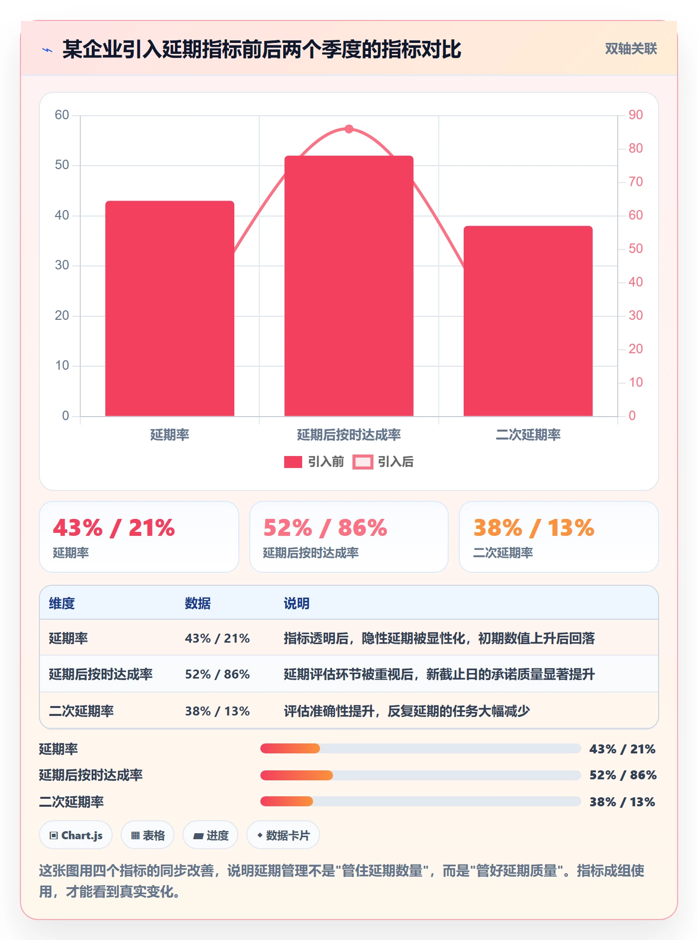 延期流程与规范:企业管理者任务执行最佳实践关键指标