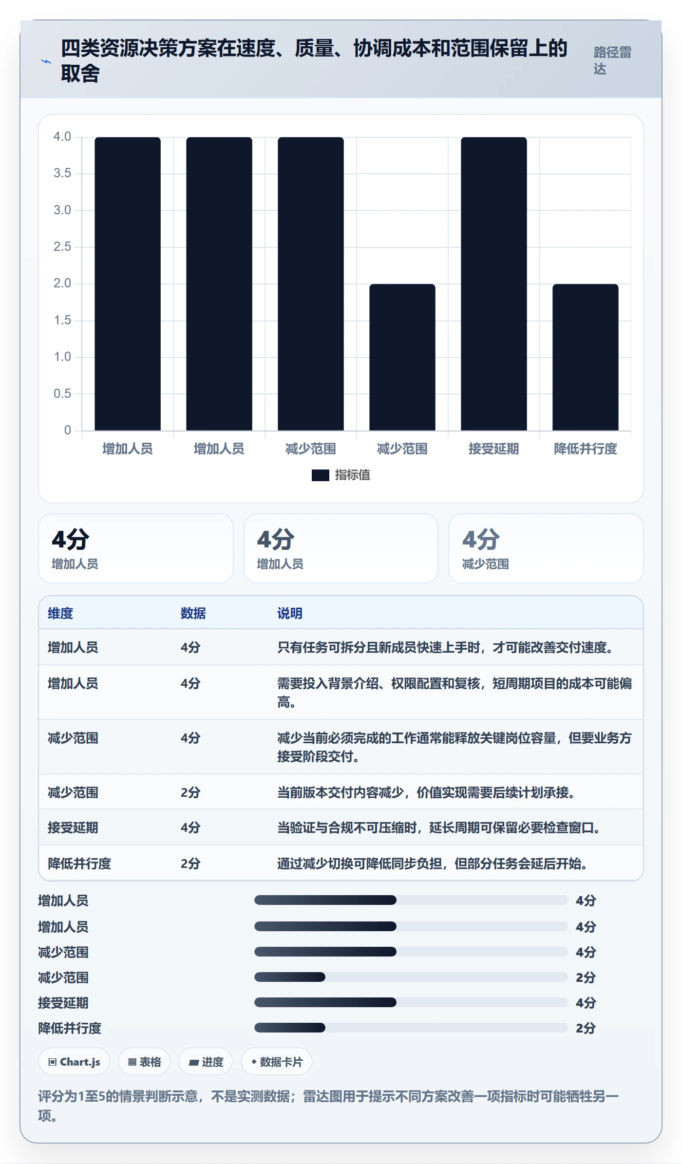 岗位实操方法:项目负责人提升资源管理效率的入门指南方法与模板