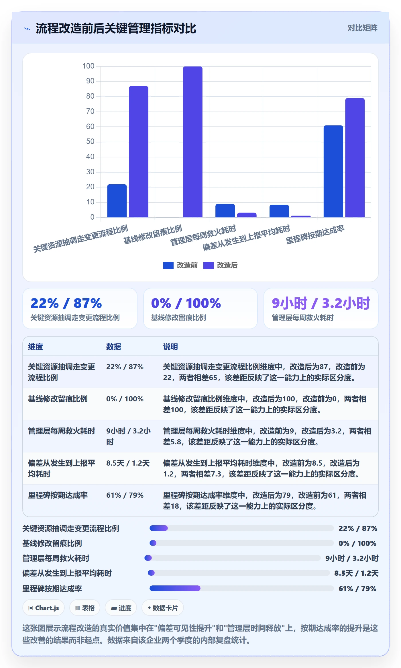进度管理计划进度全流程:管理层流程优化与一文讲清