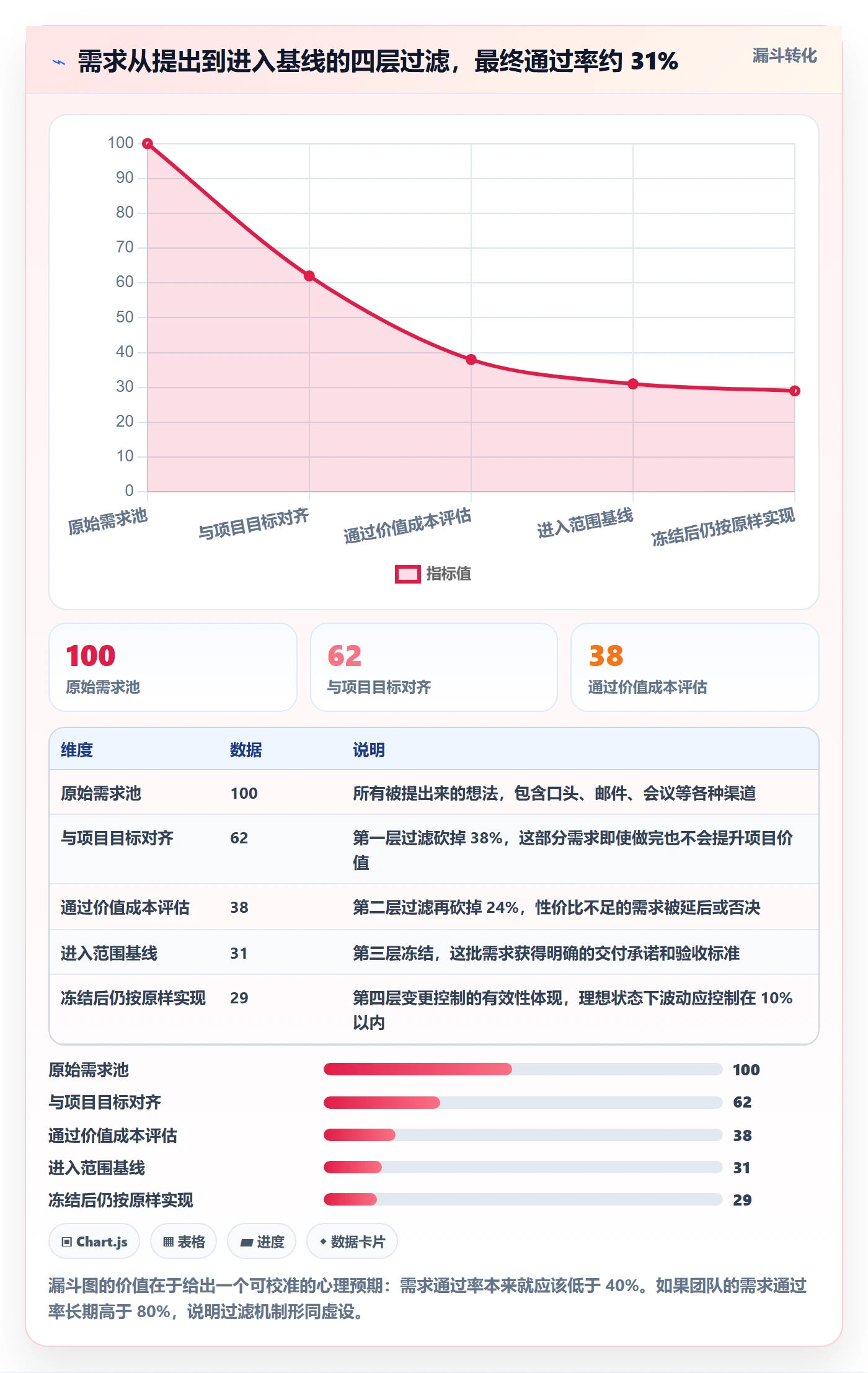 范围管理指南:项目成员如何做好项目范围,实操方法全流程