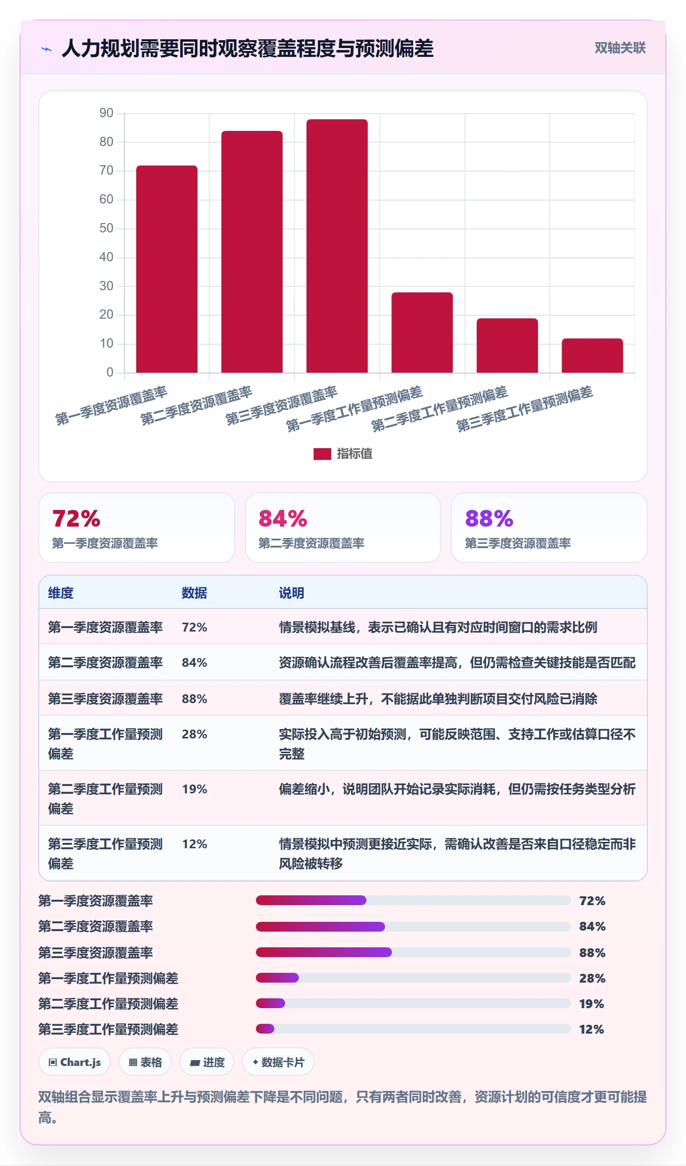 人力资源计划如何做好人力规划?项目经理制度设计与操作步骤