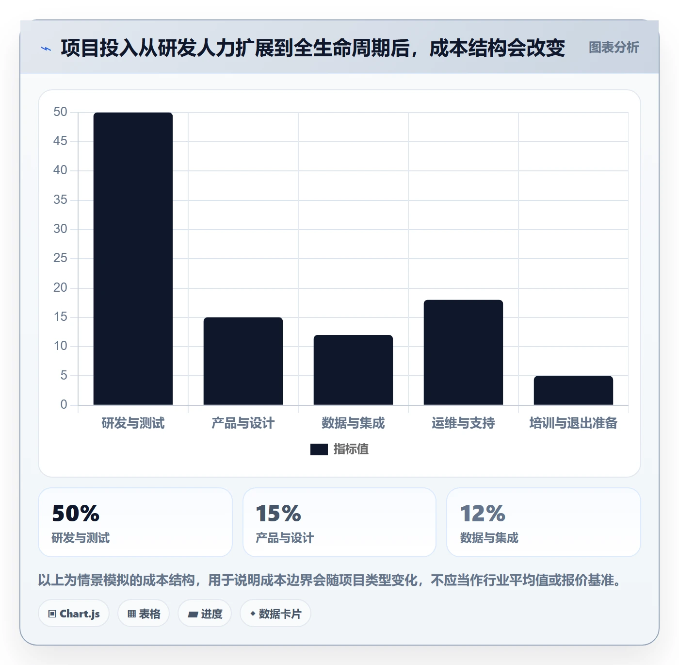 成本管理成本教程:产品经理制度设计,避坑指南