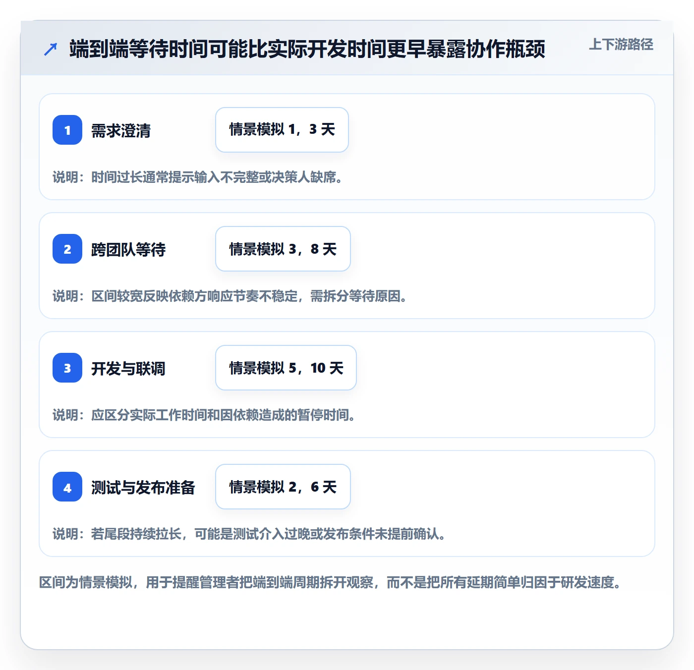 迭代最佳实践：管理层迭代管理入门指南，常见问题