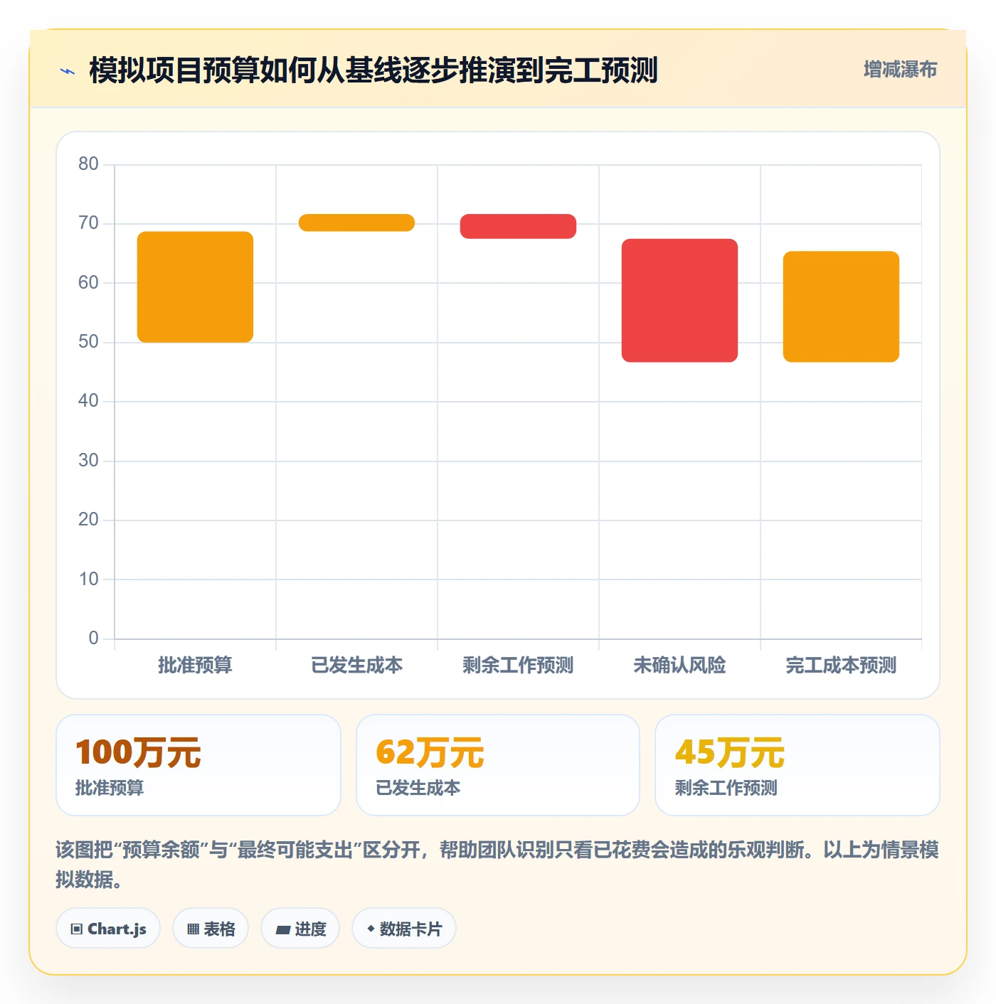 项目成本怎么做？实施团队入门指南：成本管理从0到1