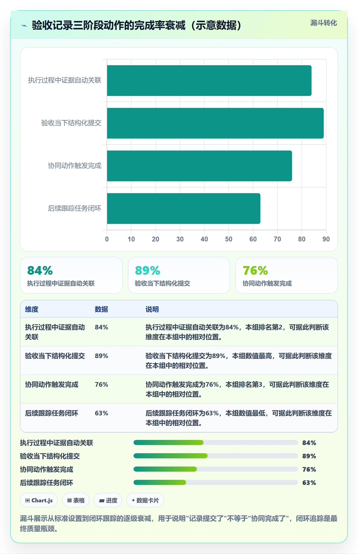 任务验收如何做好验收记录?管理层协同管理与操作步骤