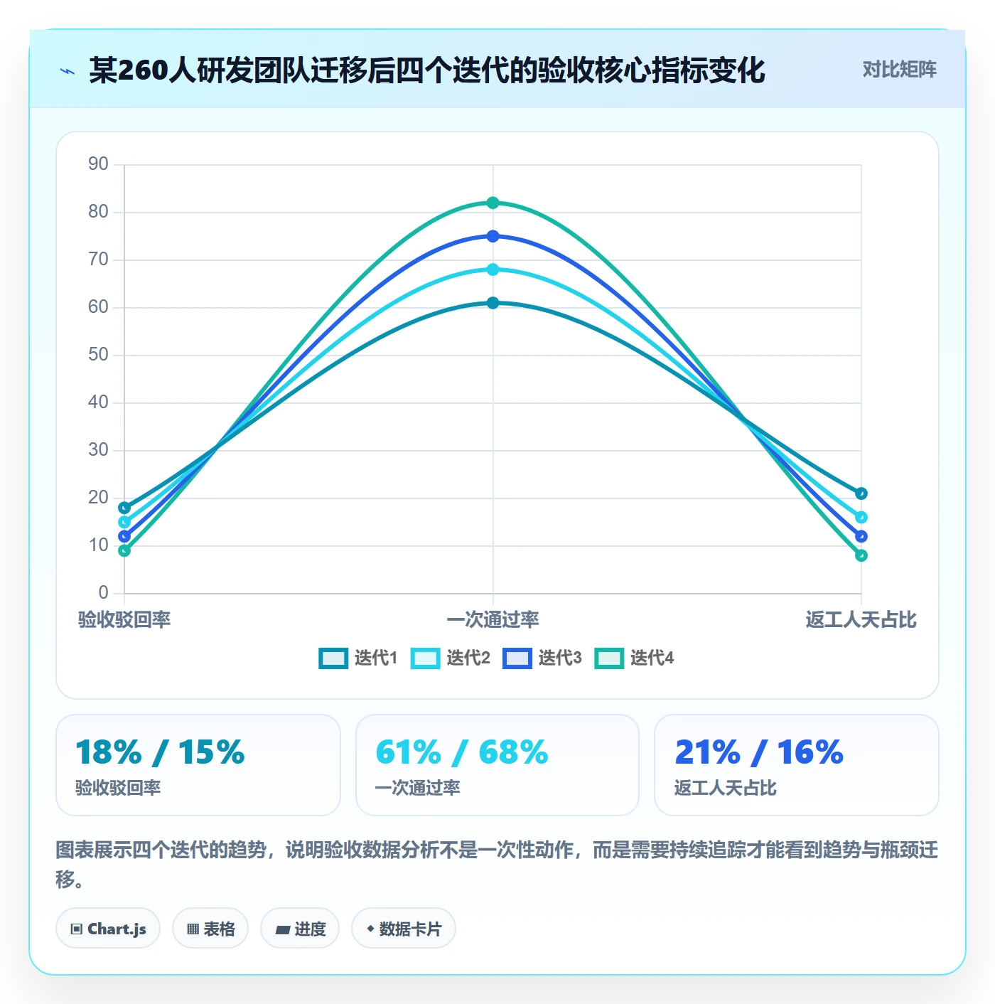 任务验收验收全流程:研发团队数据分析与一文讲清