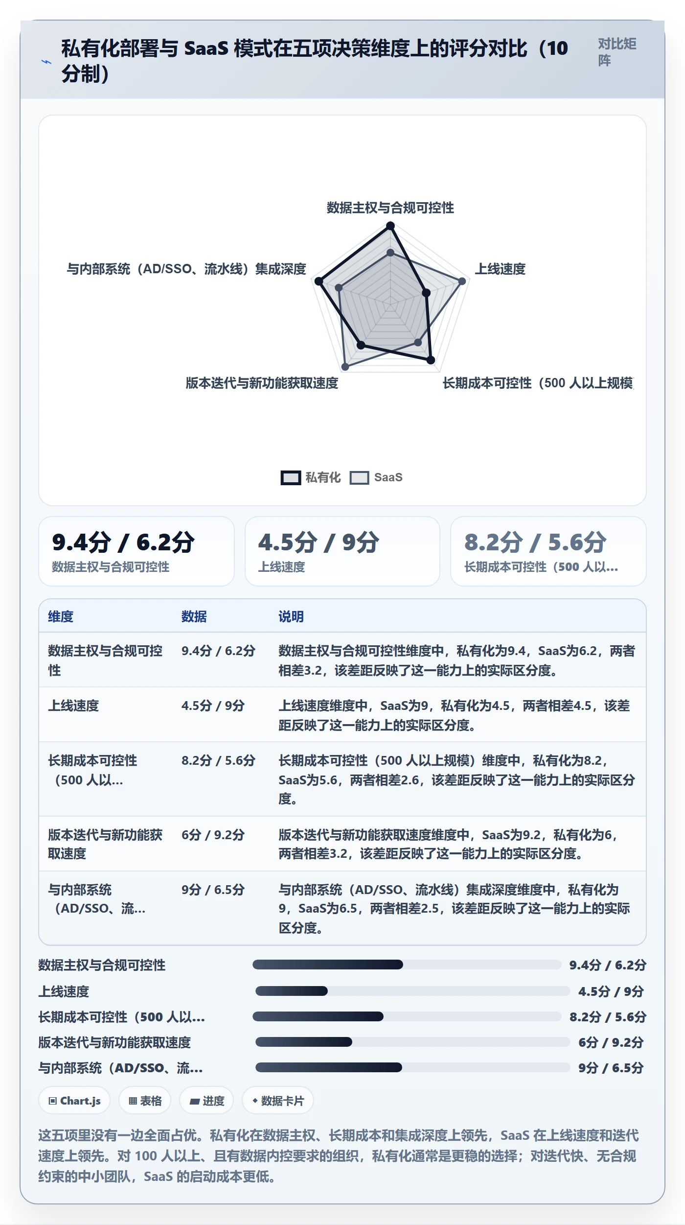 关注人管理指南:PMO如何做好任务管理,协同管理全流程