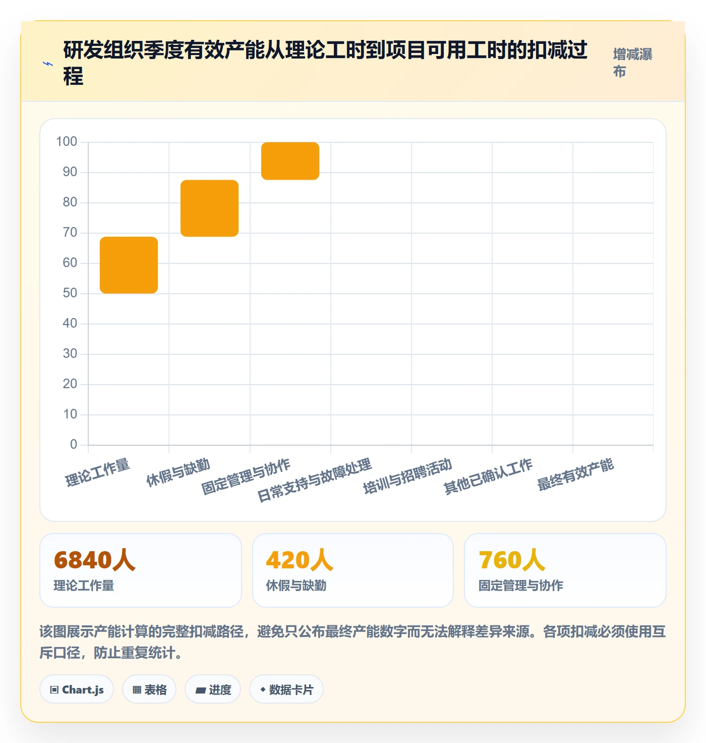人力规划最佳实践：研发团队人力资源计划数据分析，常见问题