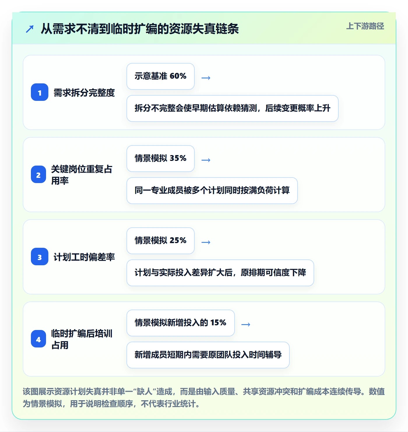 人力资源计划人员投入教程：项目负责人实操方法，避坑指南