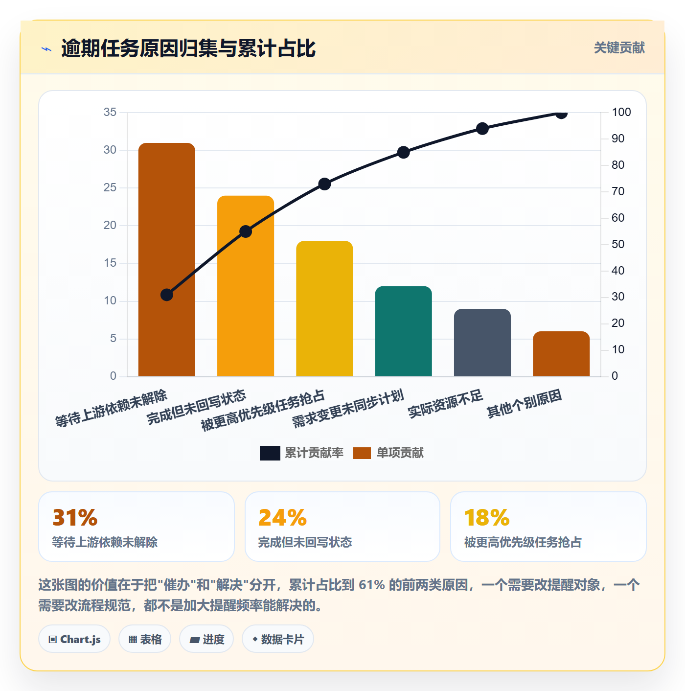 督办流程与规范:项目成员任务提醒效率提升关键指标