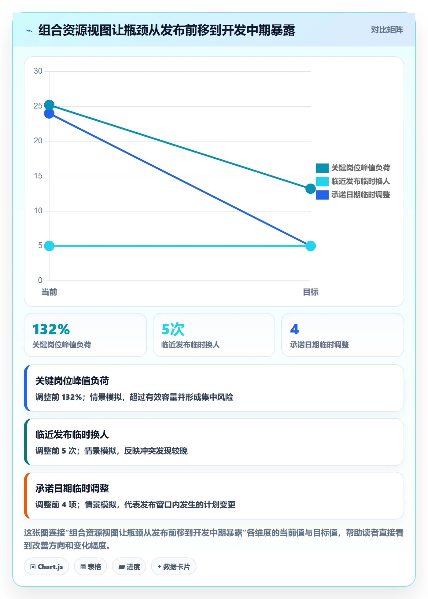 资源占用最佳实践:企业管理者资源管理协同管理,常见问题
