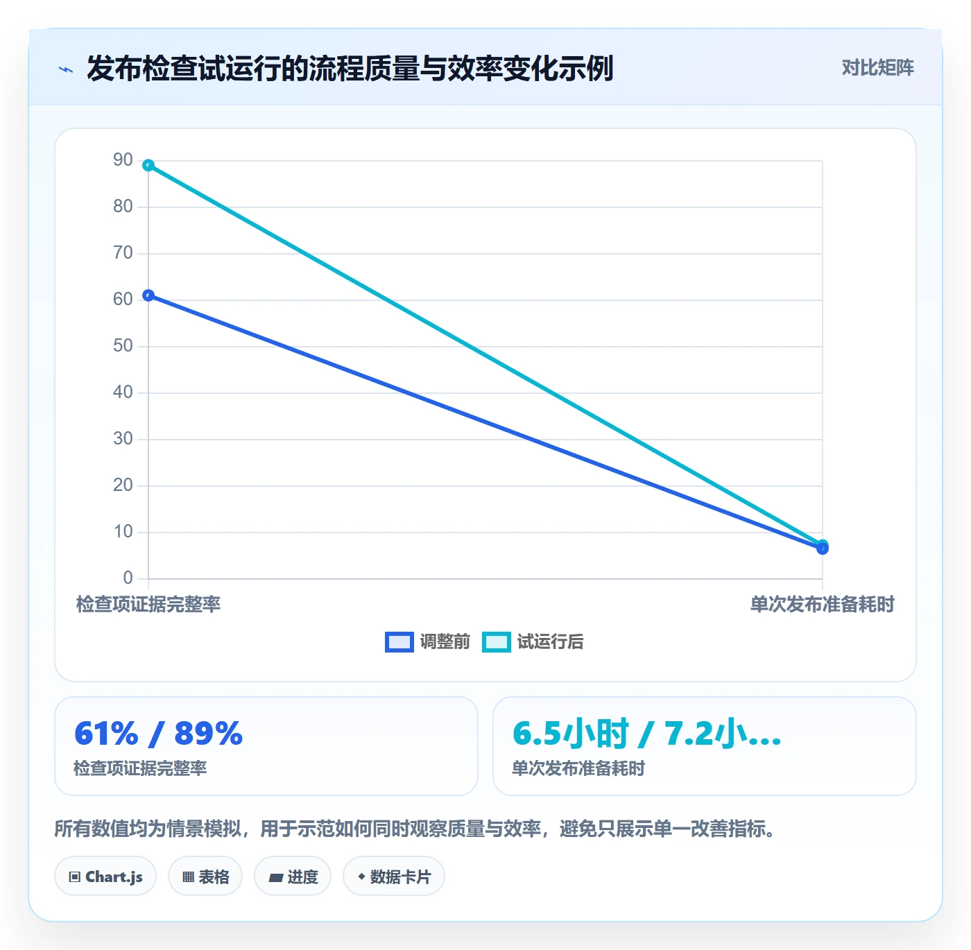 发布检查落地方案:企业管理者开展发布管理的协同管理案例解析