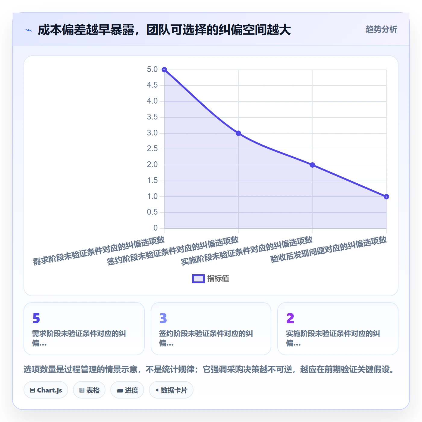 成本管理采购成本教程:实施团队风险控制,避坑指南