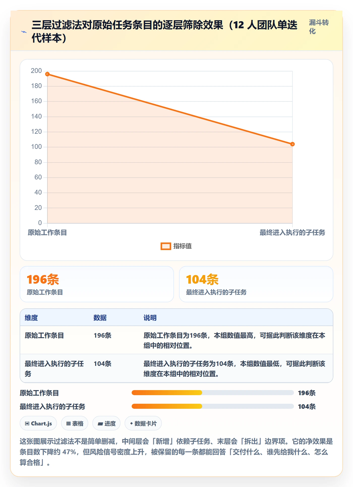 子任务实操方法：项目负责人提升任务管理效率的风险控制方法与模板
