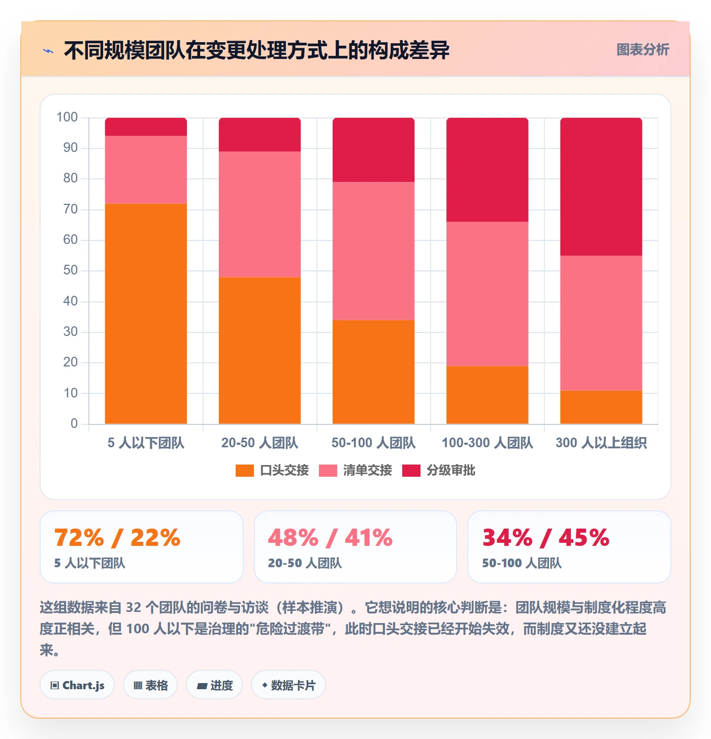 任务负责人变更管理方法大全:项目负责人任务分派落地方案落地清单