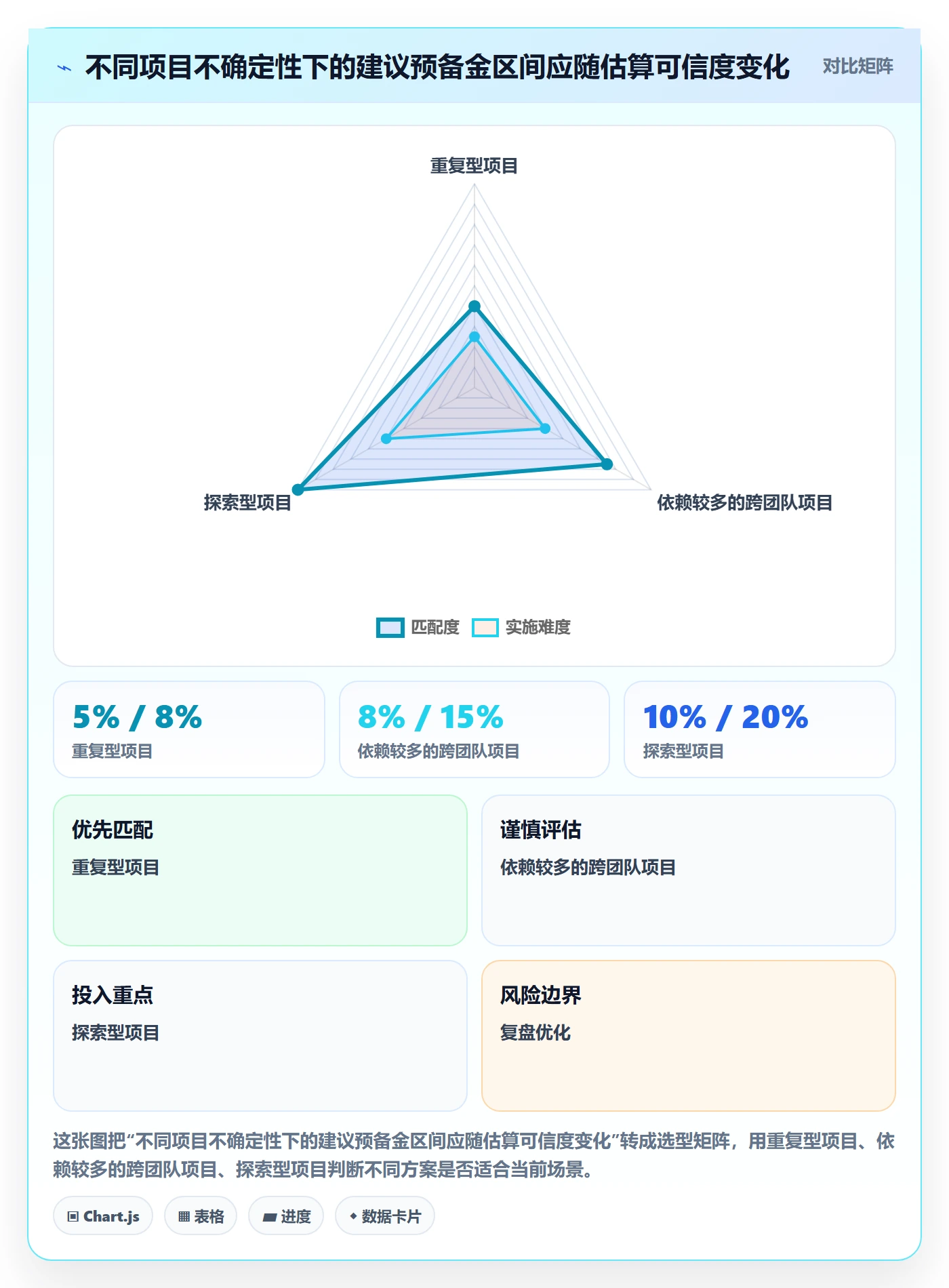 成本最佳实践:项目负责人成本管理最佳实践,常见问题