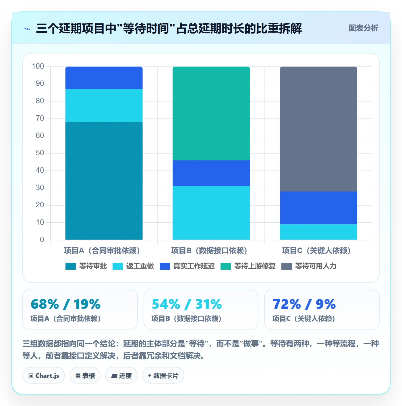 任务依赖如何做好依赖关系？管理层实操方法与操作步骤