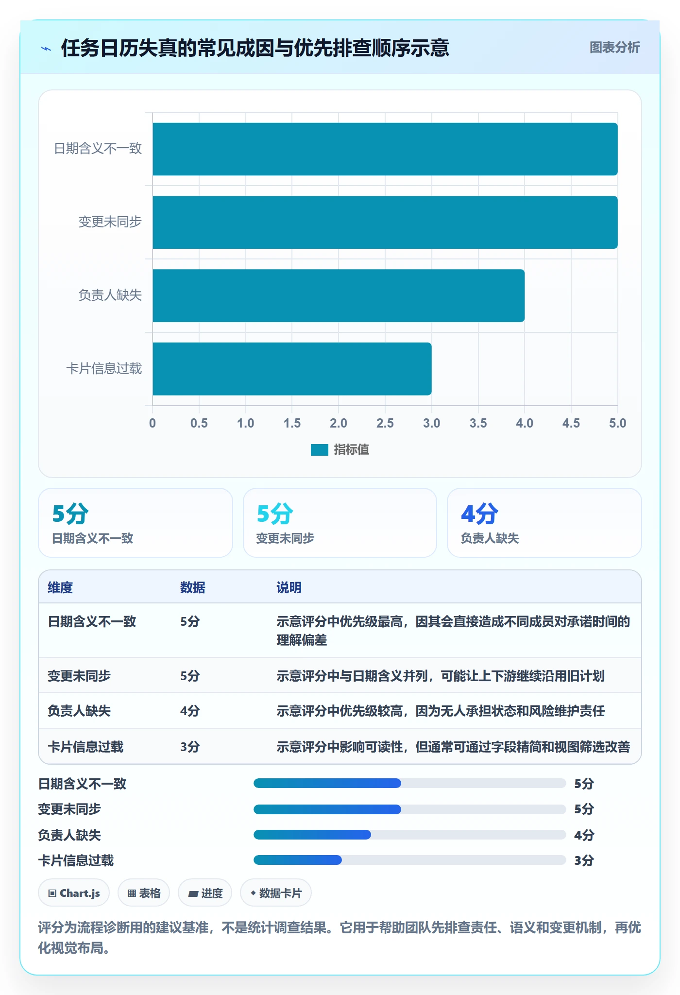 日历视图任务日历全流程:项目成员流程优化与一文讲清