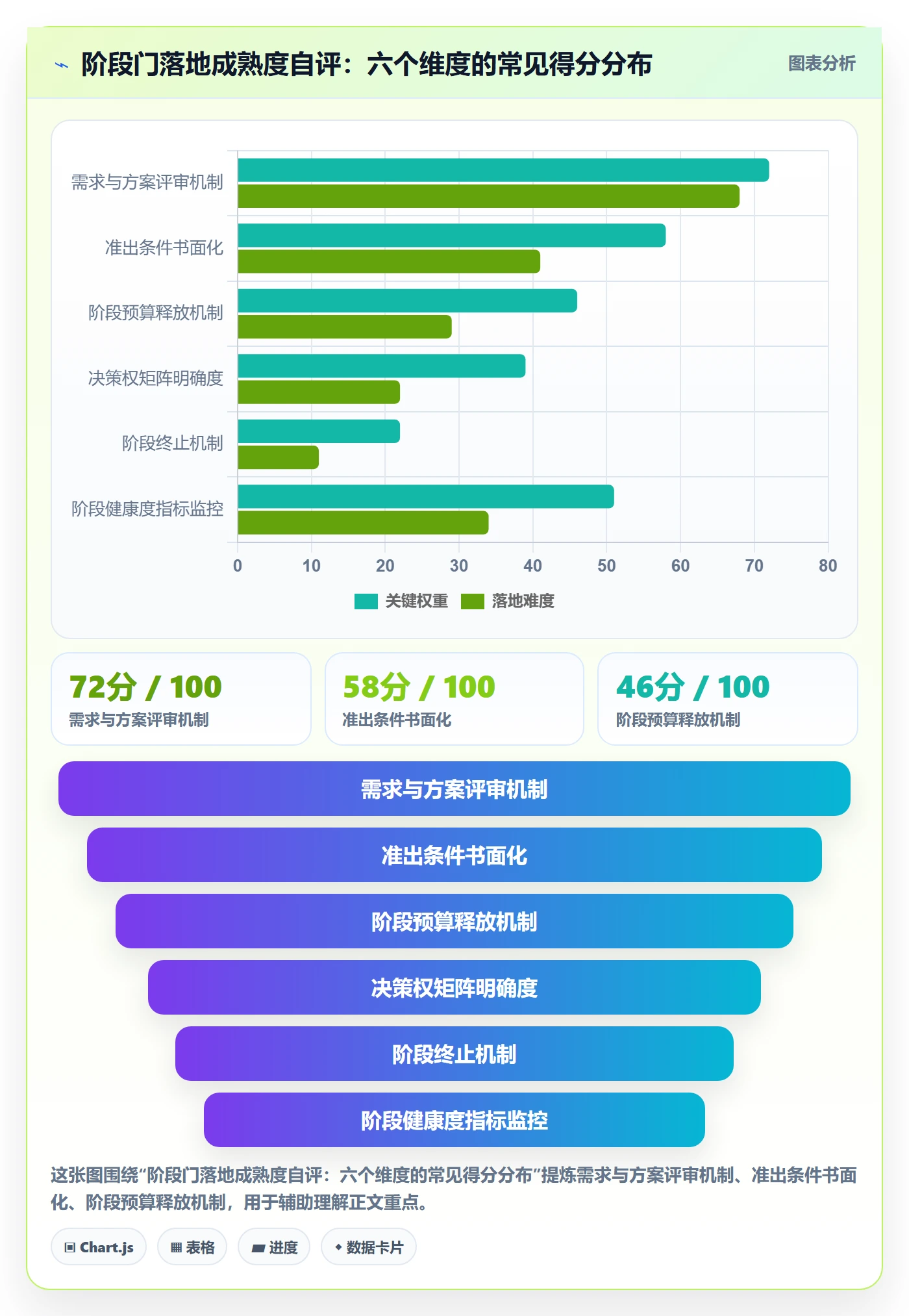项目阶段管理指南：管理层如何做好项目阶段，效率提升全流程