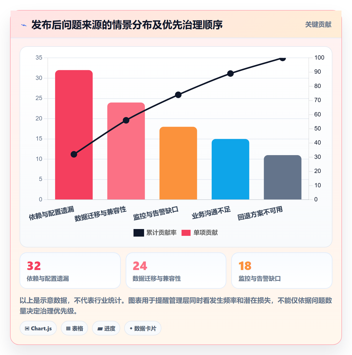 发布检查管理方法大全:管理层发布管理落地方案落地清单