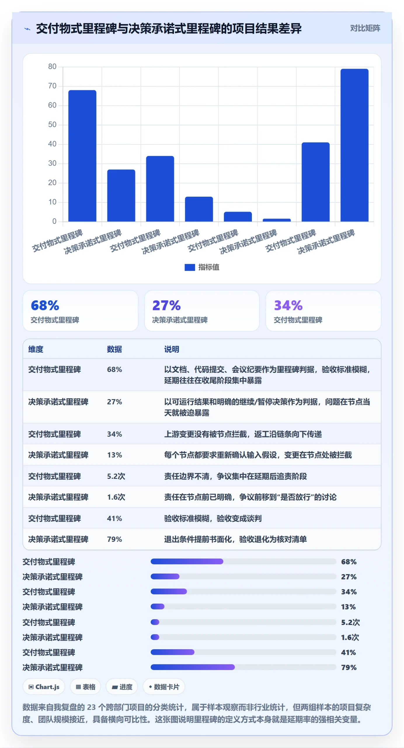 里程碑怎么做？跨部门团队入门指南：项目阶段从0到1
