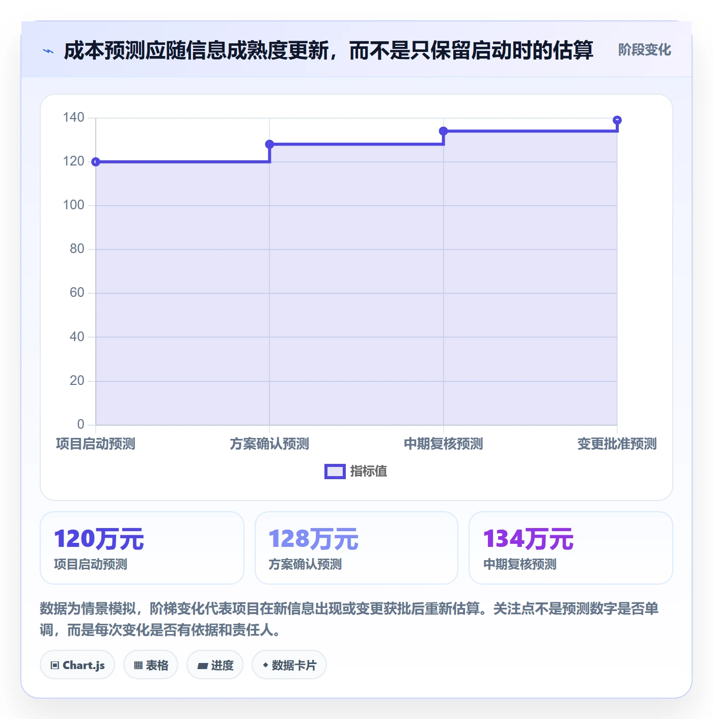 成本管理项目成本教程:项目负责人实操方法,避坑指南