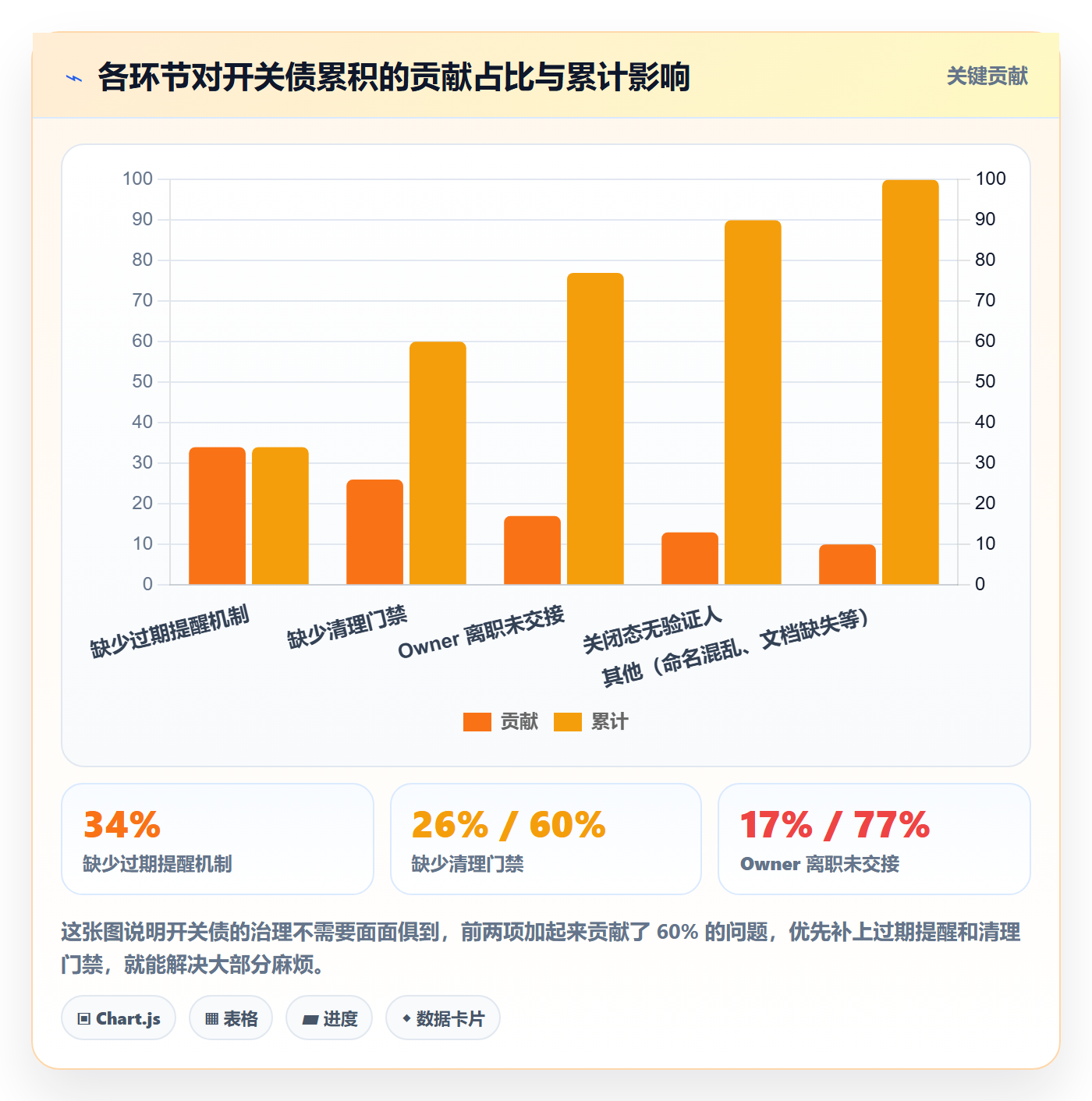 FF管理方法大全:产品经理任务依赖制度设计落地清单