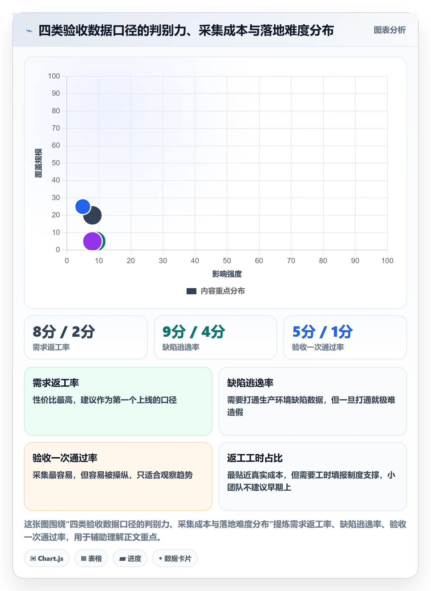 确认完成管理指南：产品经理如何做好任务验收，数据分析全流程