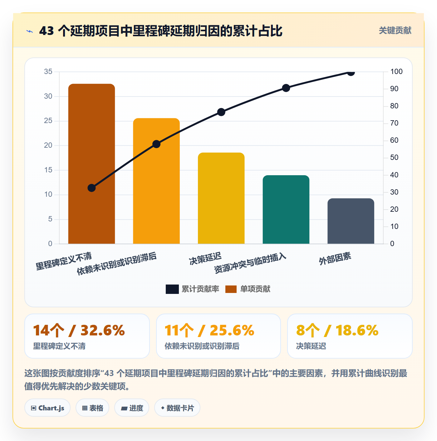 关键节点实操方法：产品经理提升里程碑效率的风险控制方法与模板