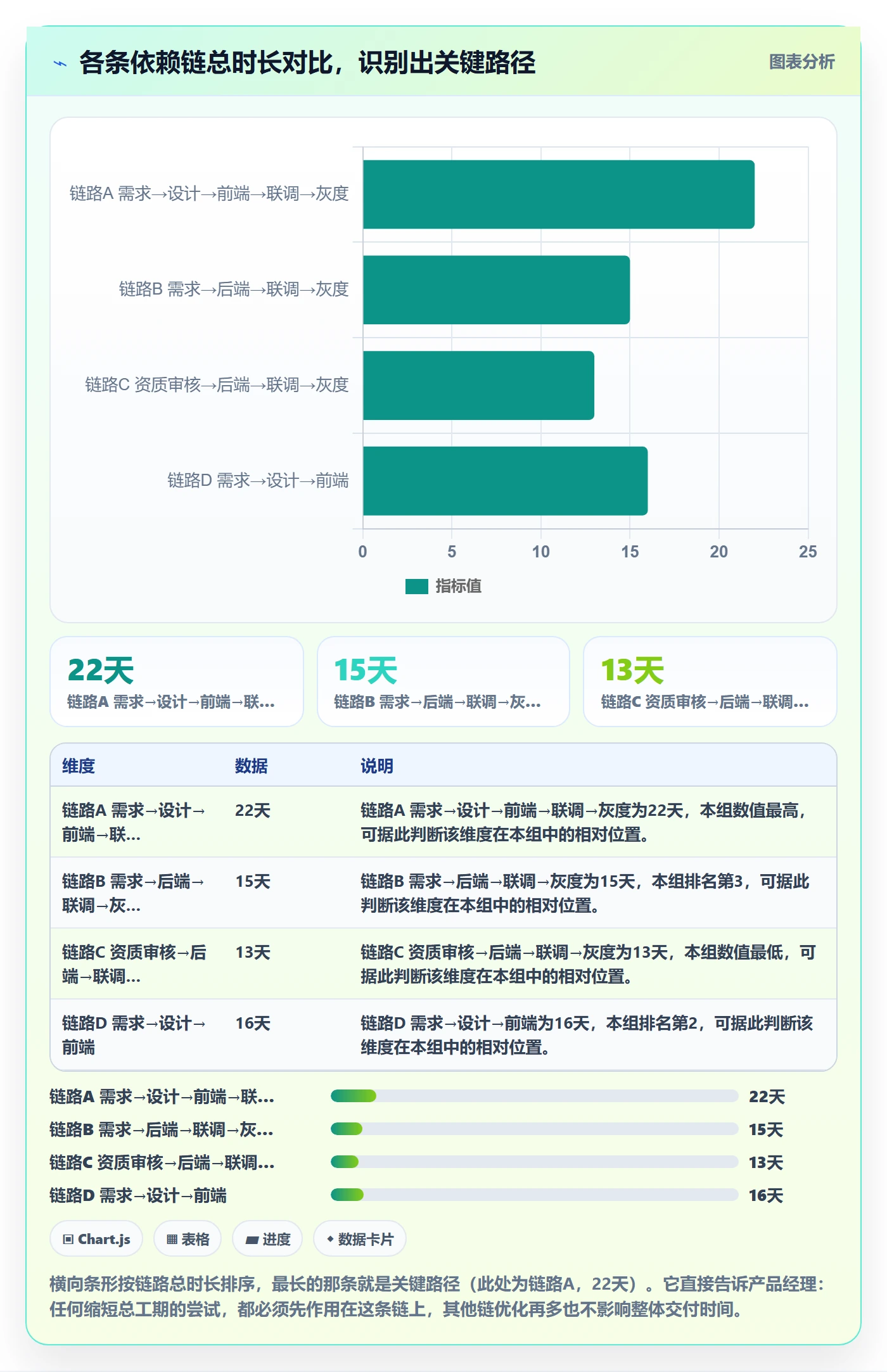 关键路径最佳实践:产品经理任务依赖实操方法,常见问题