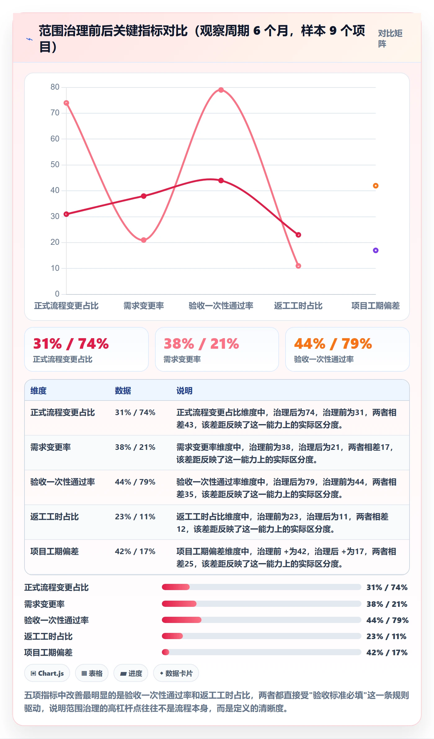 项目范围如何做好范围?实施团队最佳实践与操作步骤