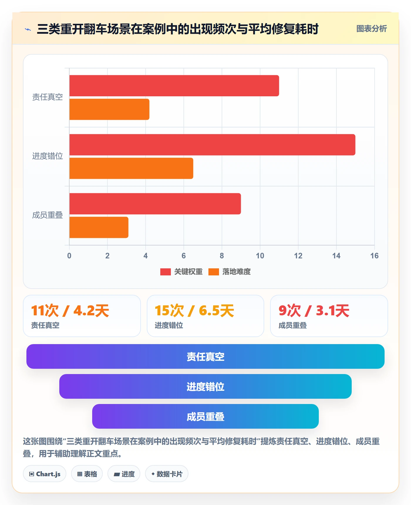 任务执行如何做好重开？项目成员制度设计与操作步骤