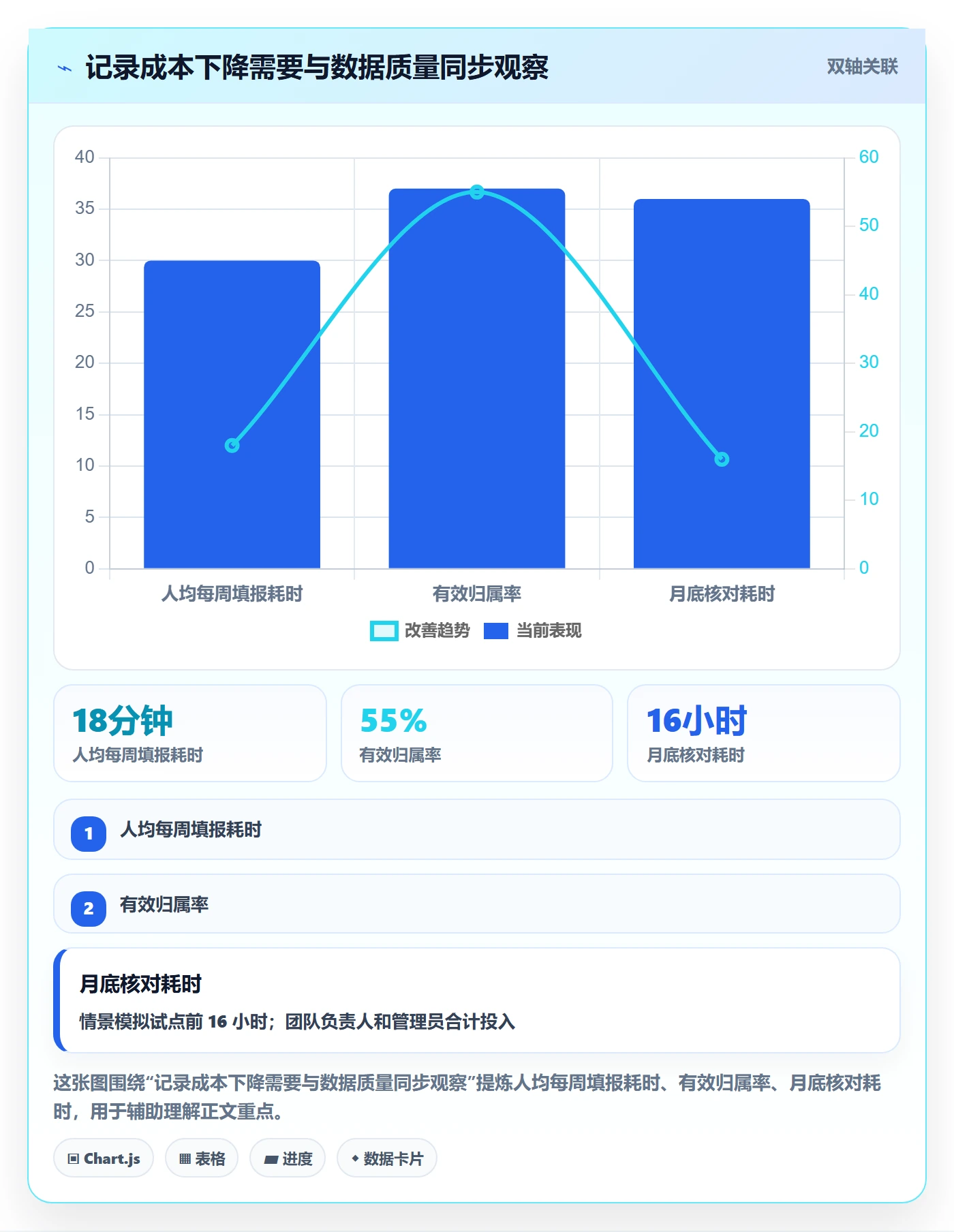 日报工时落地方案:产品经理开展工时表的效率提升案例解析